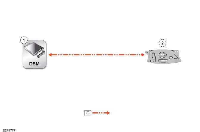 Communications Network - 110